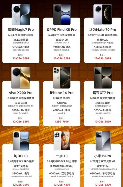 苹果渠道官方调价,苹果渠道官方调价是真的吗
